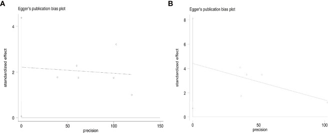 Figure 6