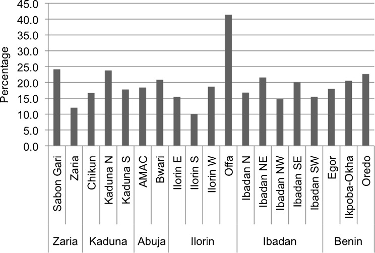 Figure 5.