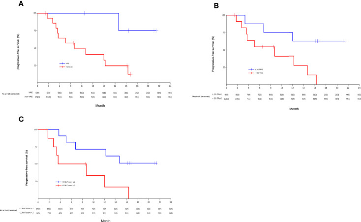 Figure 4