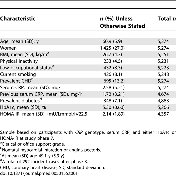 graphic file with name pmed.0050155.t001.jpg