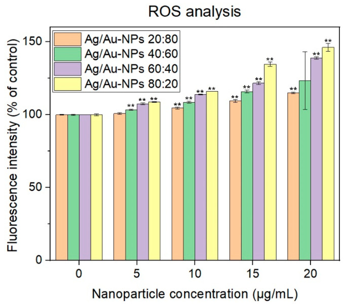 Figure 12