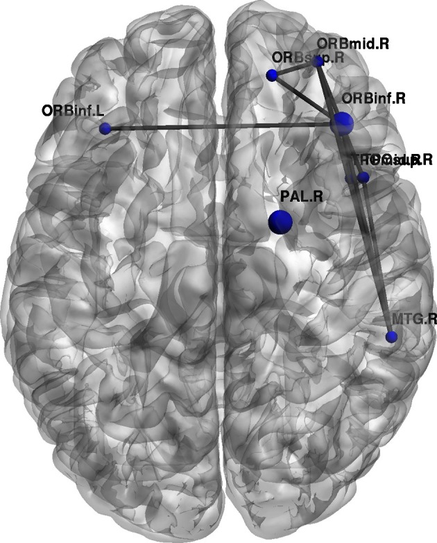 Figure 10