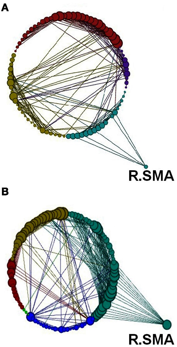 Figure 15