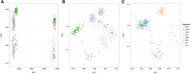 Figure 3