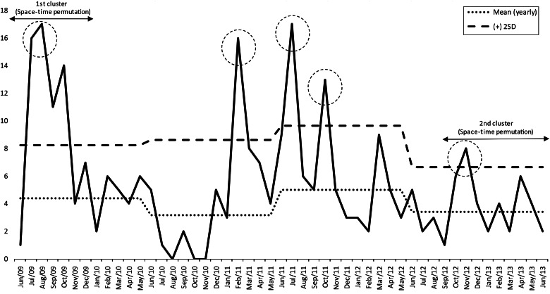 Fig. 2.