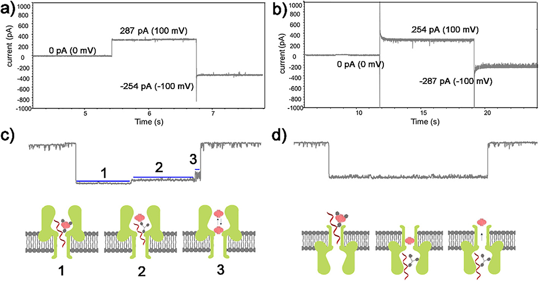 Fig. 2.