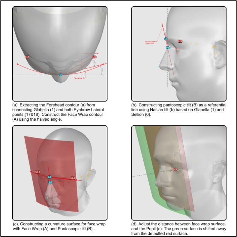 Fig. 4