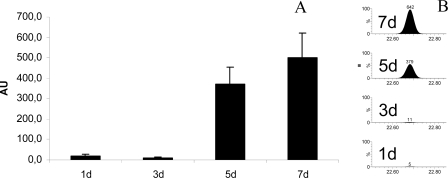 Figure 7.