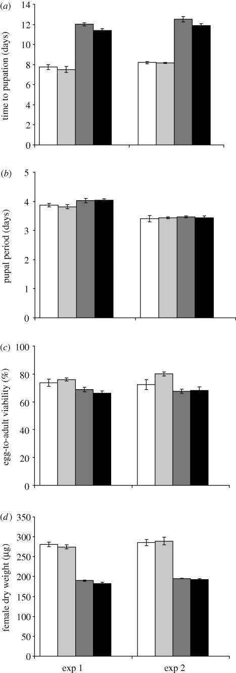 Figure 2.