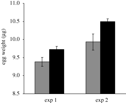 Figure 1.