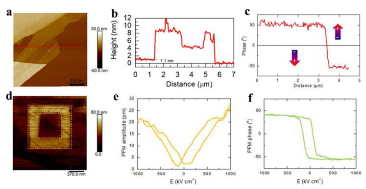 Figure 9