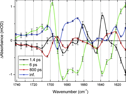 Fig. 3.