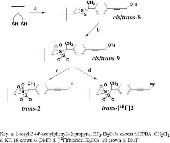 Scheme 2