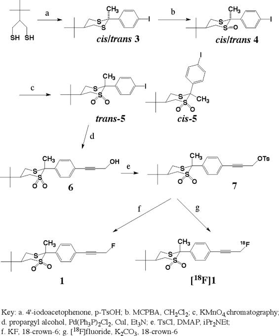 Scheme 1