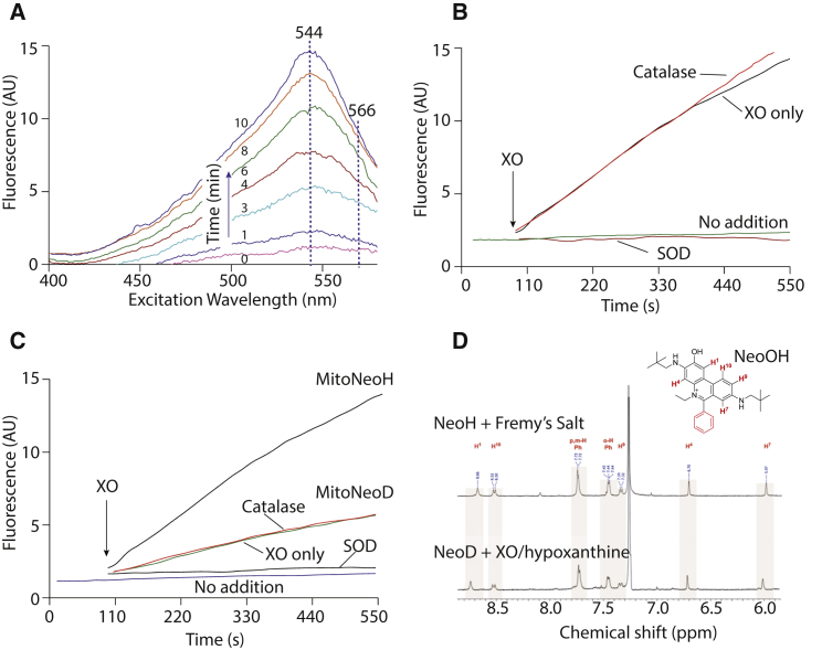 Figure 3