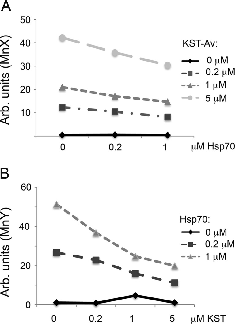 Fig. 7