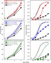 Fig 14