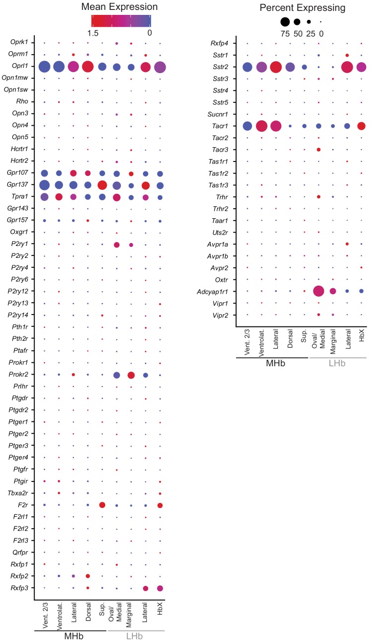 Figure 2—figure supplement 11.