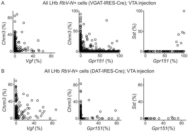 Figure 5—figure supplement 1.