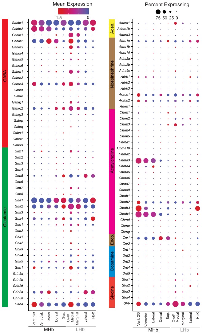 Figure 2—figure supplement 6.