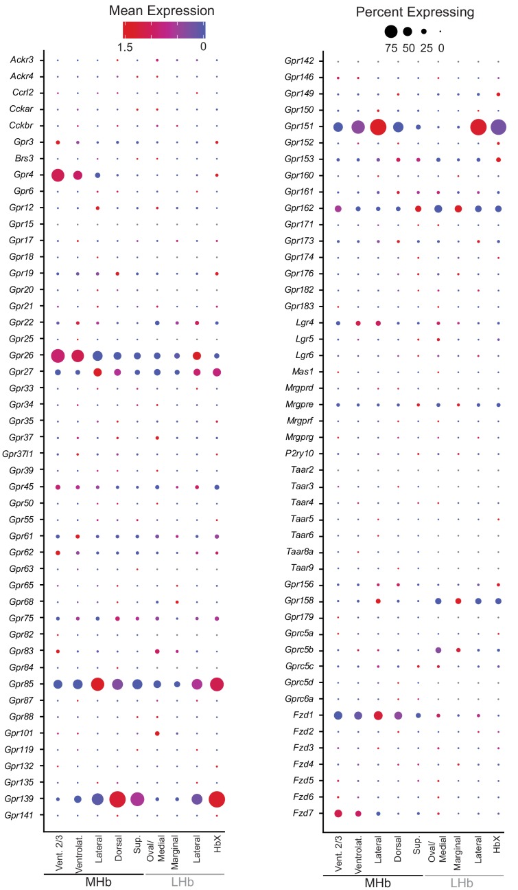 Figure 2—figure supplement 9.