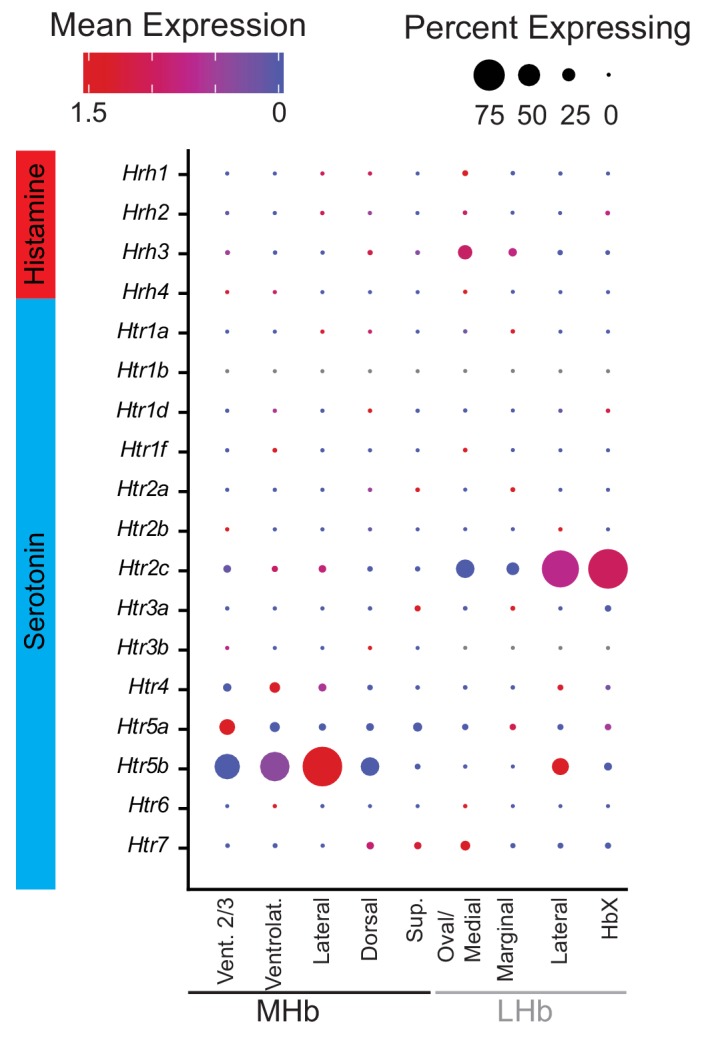 Figure 2—figure supplement 7.