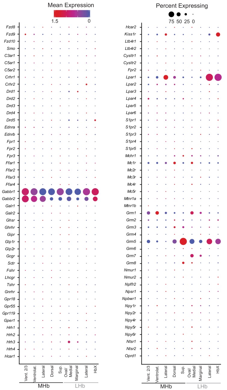 Figure 2—figure supplement 10.