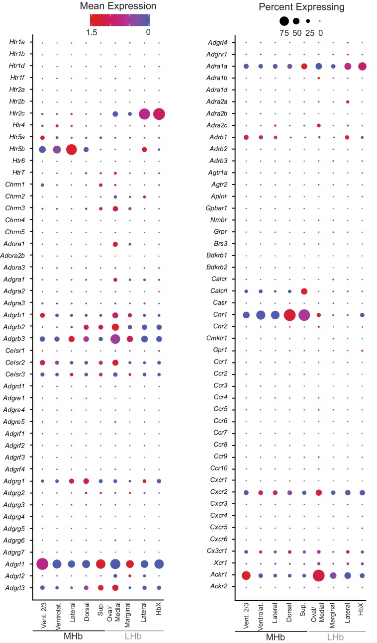 Figure 2—figure supplement 8.