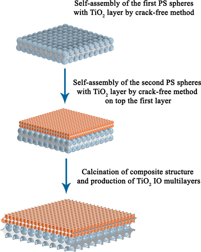 Figure 10