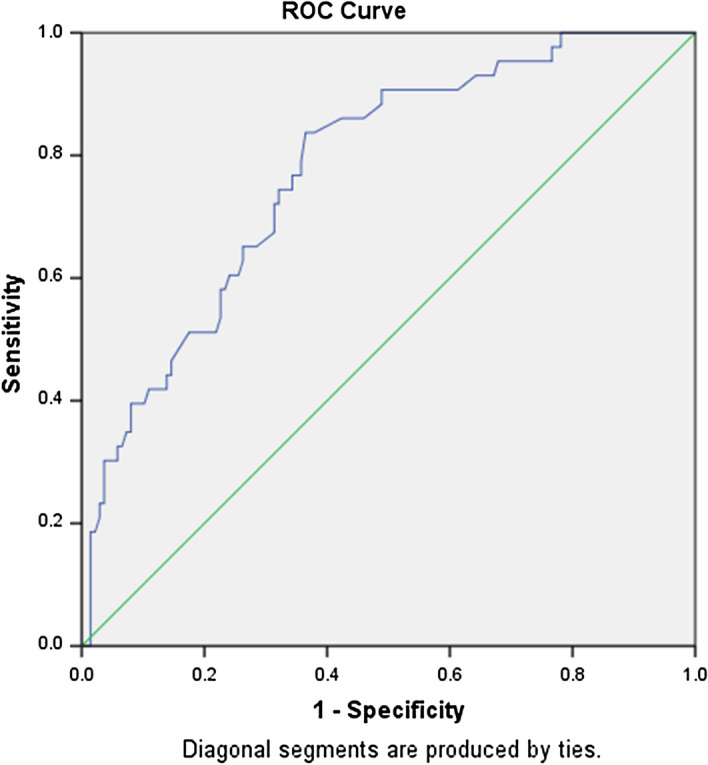 Fig. 2