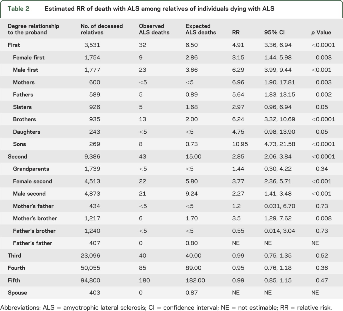 graphic file with name NEUROLOGY2013514059TT2.jpg