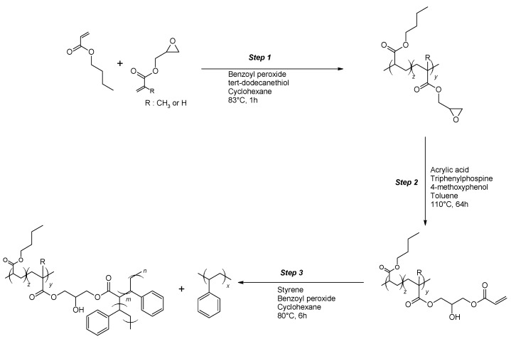 Scheme 1