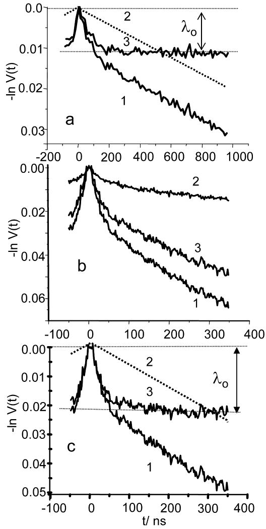 Fig.6