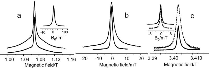 Fig. 5