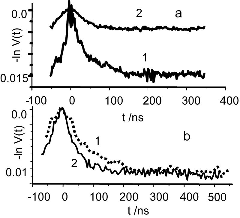 Fig.7