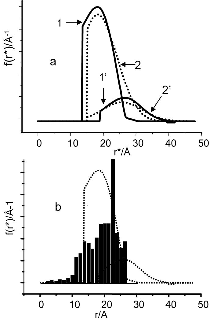 Fig.8