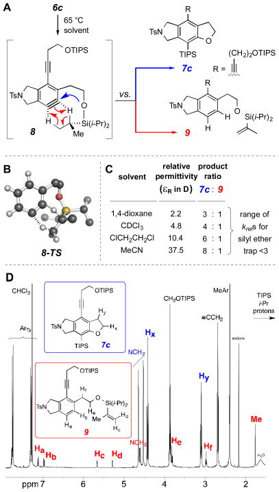 Scheme 4