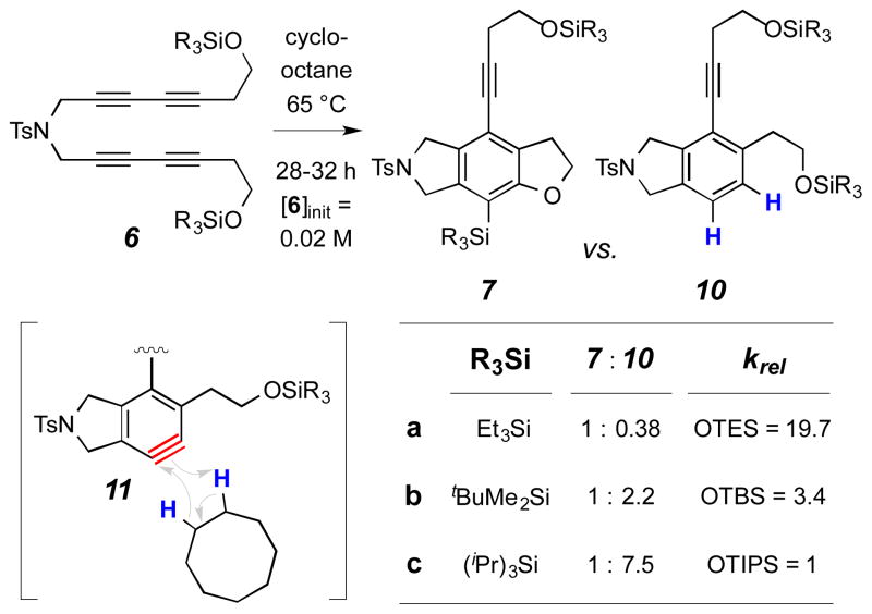 Scheme 5