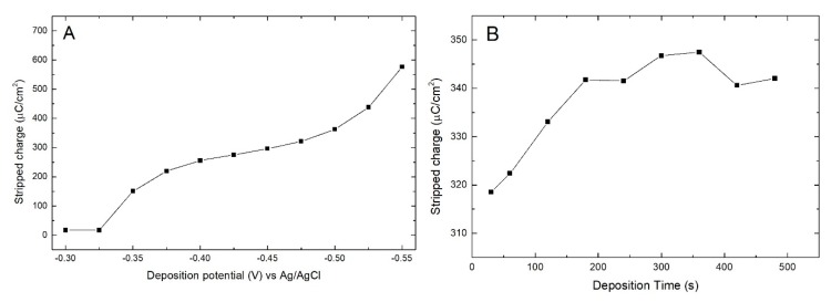 Figure 8