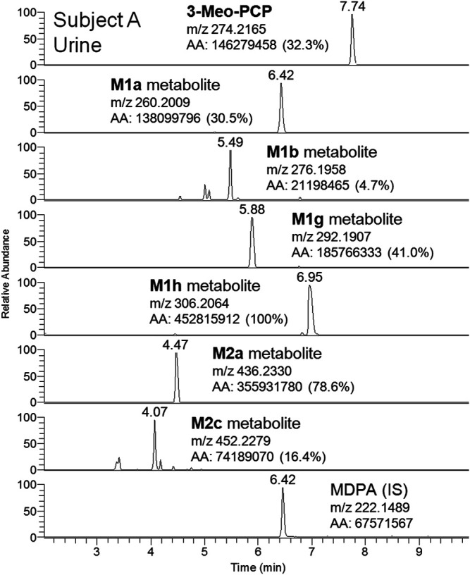 FIGURE 9