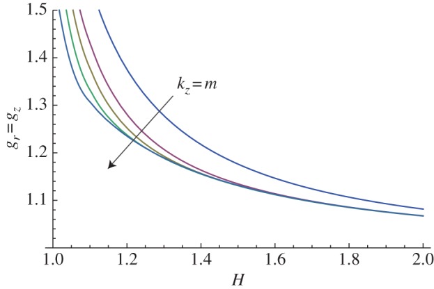 Figure 8.