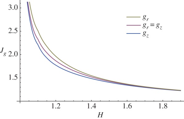 Figure 12.