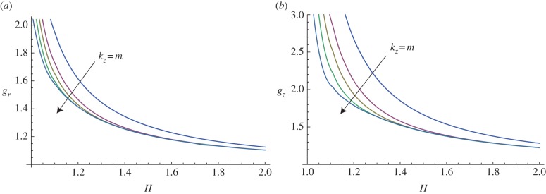 Figure 9.