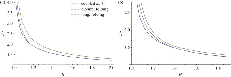 Figure 15.