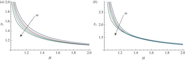 Figure 10.