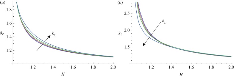 Figure 11.