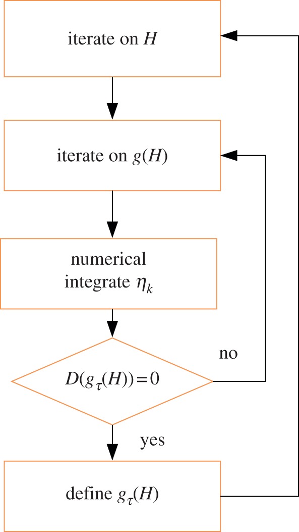 Figure 7.