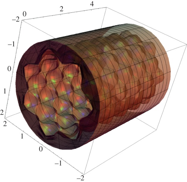 Figure 6.