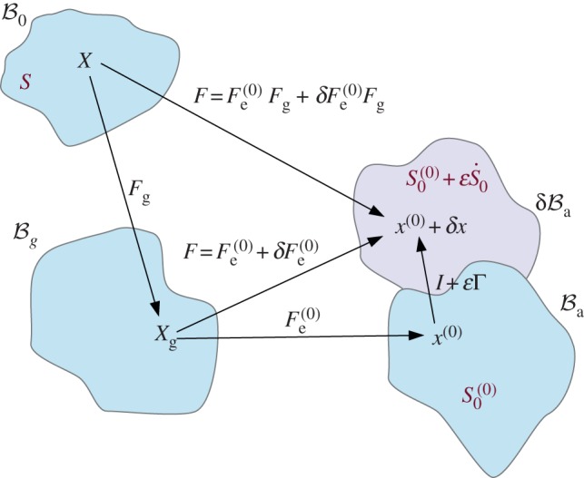 Figure 5.