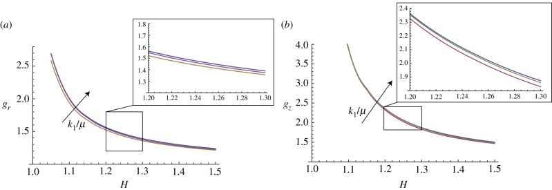 Figure 14.